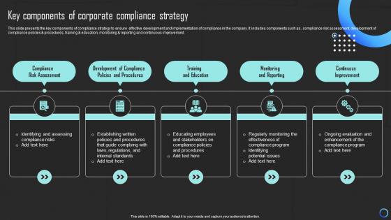 Key Components Of Corporate Compliance Strategy Mitigating Risks And Building Trust Strategy SS
