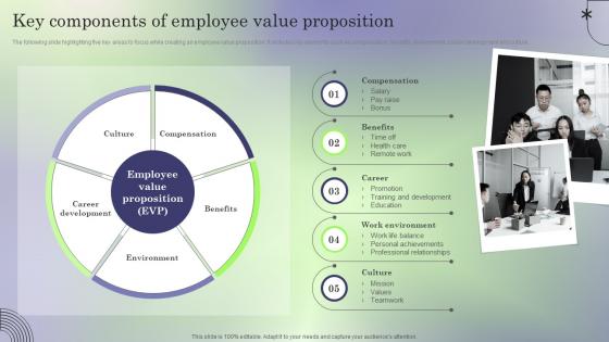 Key Components Of Creating Employee Value Proposition To Reduce Employee Turnover