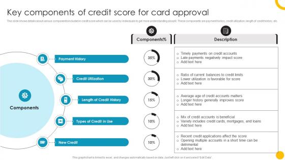 Key Components Of Credit Score Guide To Use And Manage Credit Cards Effectively Fin SS