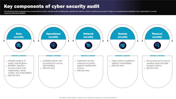 Key Components Of Cyber Security Audit