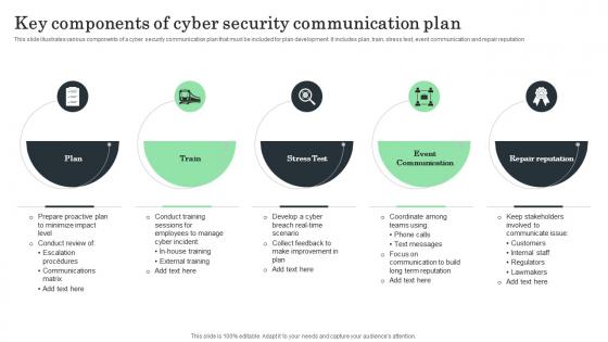 Key Components Of Cyber Security Communication Plan