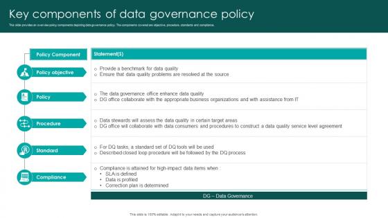Key Components Of Data Governance Policy