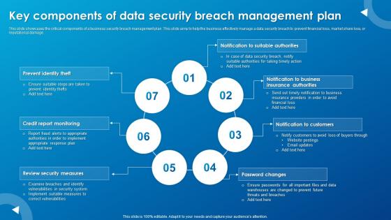 Key Components Of Data Security Breach Management Plan
