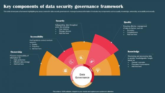Key Components Of Data Security Governance Framework