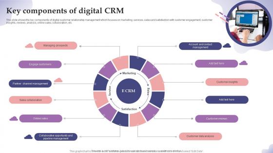 Key Components Of Digital CRM