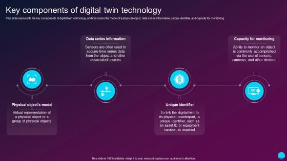 Key Components Of Digital Twin Technology Digital Twin Technology IT