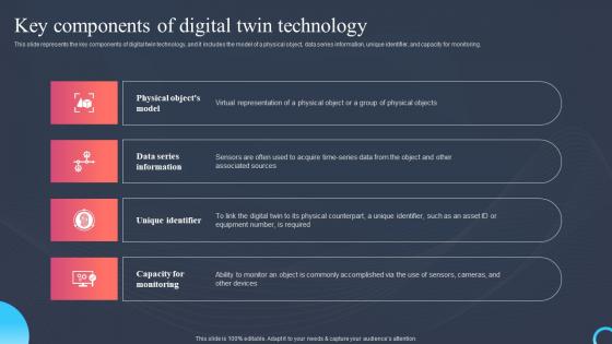 Key Components Of Digital Twin Technology Process Digital Twin