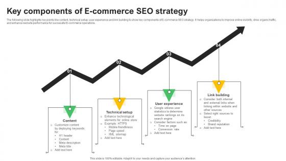 Key Components Of E Commerce SEO Strategy