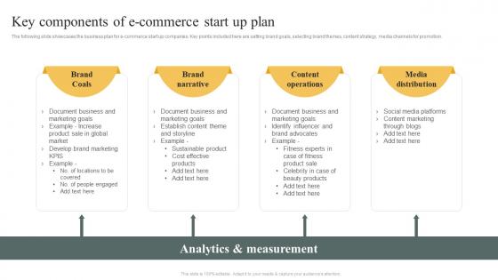Key Components Of E Commerce Start Up Plan E Commerce Marketing Strategy Ppt Grid