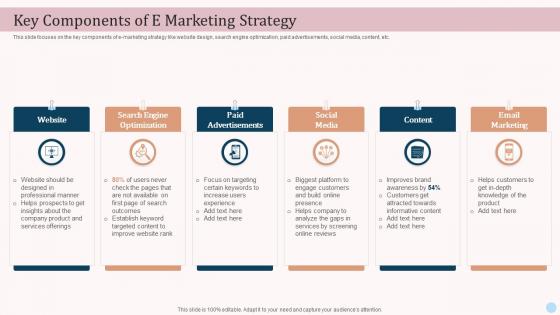 Key Components Of E Marketing Strategy Ecommerce Advertising Platforms In Marketing