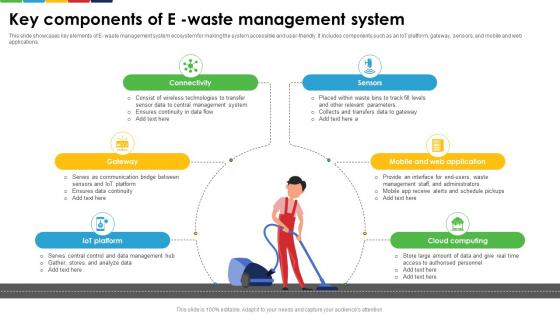Key Components Of E Waste Management System Enhancing E Waste Management System