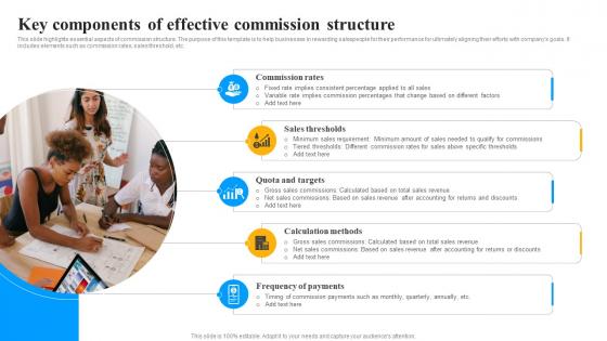 Key Components Of Effective Commission Structure