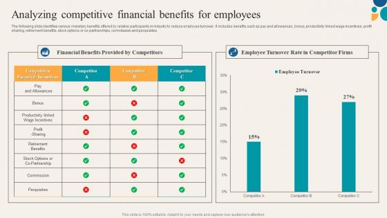 Key Components Of Employee Value Analyzing Competitive Financial Benefits For Employees