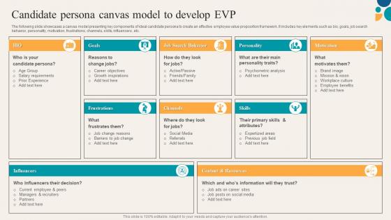 Key Components Of Employee Value Candidate Persona Canvas Model To Develop EVP