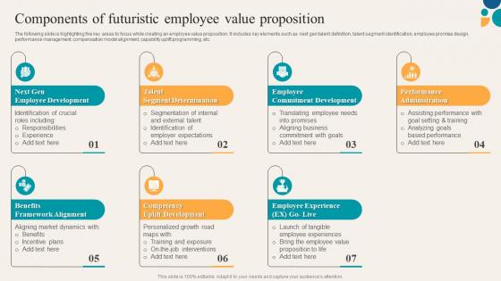 Key Components Of Employee Value Components Of Futuristic Employee Value Proposition
