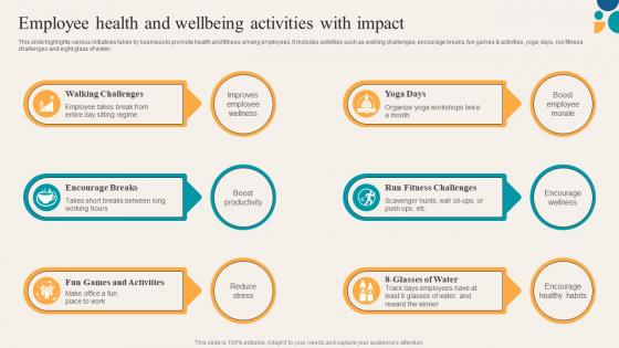 Key Components Of Employee Value Employee Health And Wellbeing Activities With Impact