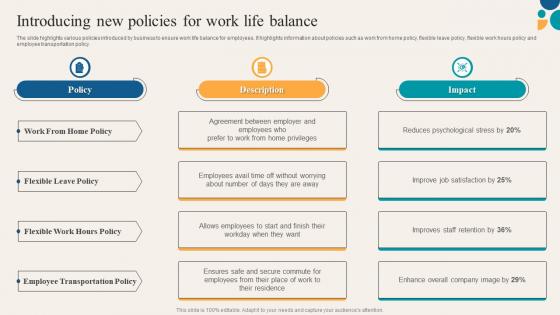 Key Components Of Employee Value Introducing New Policies For Work Life Balance