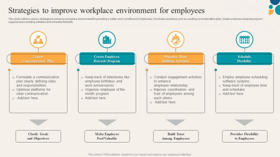 Key Components Of Employee Value Strategies To Improve Workplace Environment For Employees