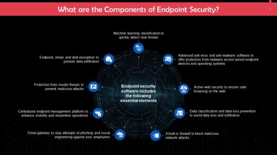 Key Components Of Endpoint Security Training Ppt