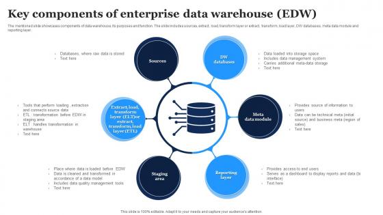 Key Components Of Enterprise Data Warehouse Edw