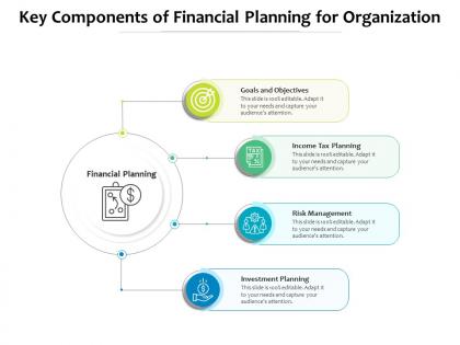 Key components of financial planning for organization