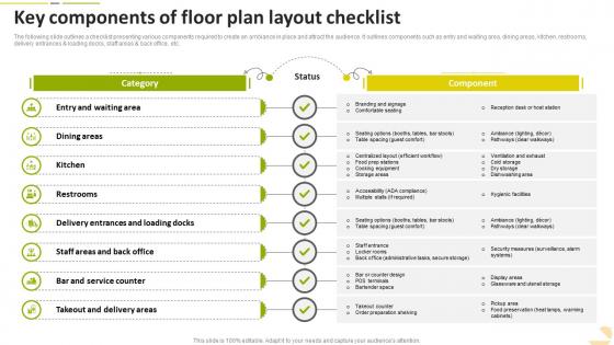 Key Components Of Floor Plan Layout Checklist Food Startup Business Go To Market Strategy
