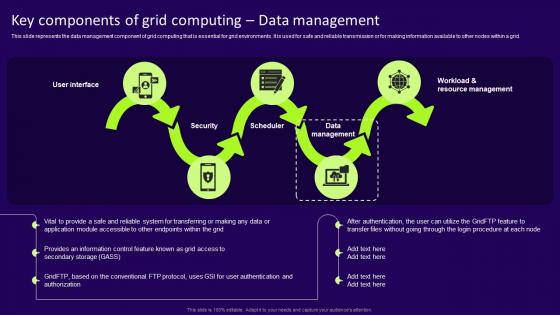 Key Components Of Grid Computing Data Management Grid Computing Services