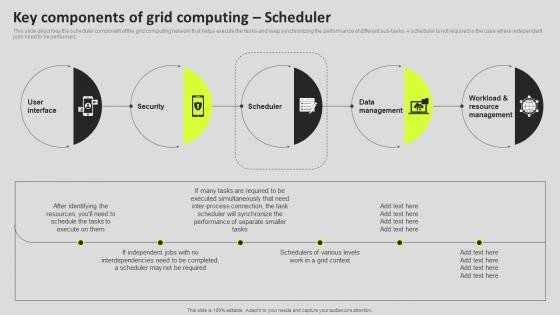 Key Components Of Grid Computing Scheduler Grid Computing Components