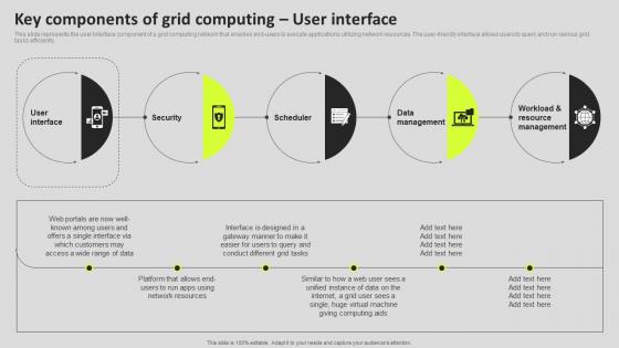 Key Components Of Grid Computing User Interface Grid Computing Components