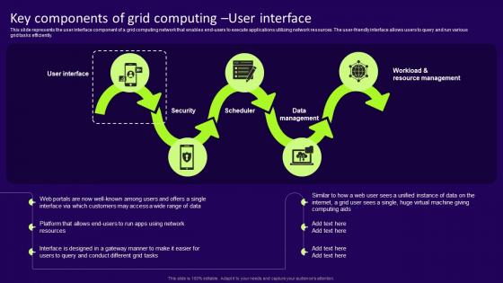Key Components Of Grid Computing User Interface Grid Computing Services