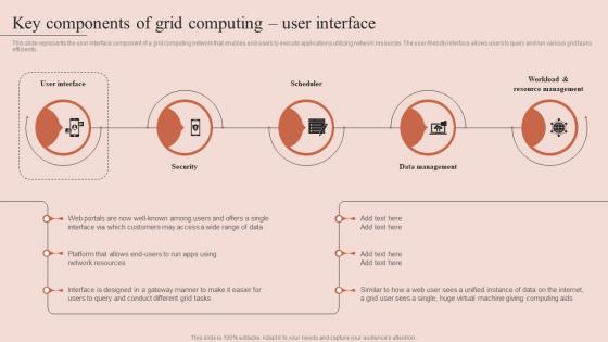 Key Components Of Grid Computing User Interface Grid Computing Types