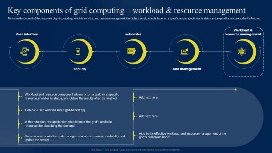 Key Components Of Grid Computing Workload And Resource Management Ppt Powerpoint Presentation Outline