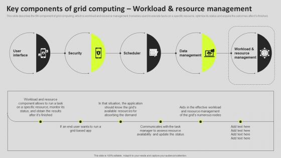 Key Components Of Grid Computing Workload Resource Grid Computing Components