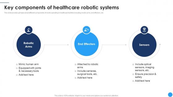 Key Components Of Healthcare Medical Robotics To Boost Surgical CRP DK SS