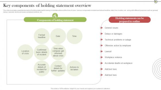 Key Components Of Holding Statement Crisis Communication Stages For Delivering