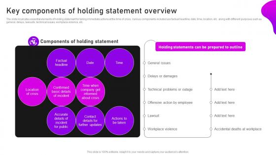 Key Components Of Holding Statement Overview Crisis Communication And Management