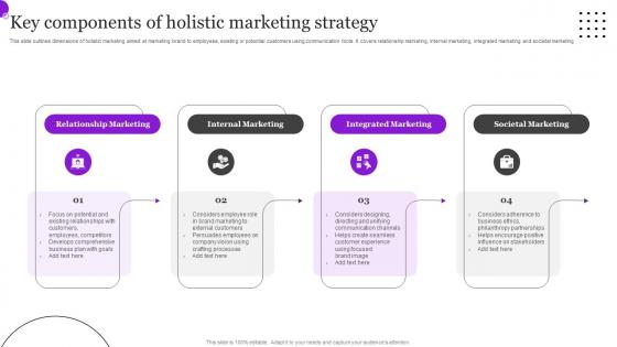 Key Components Of Holistic Marketing Strategy