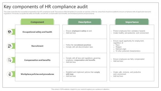 Key Components Of HR Compliance Audit