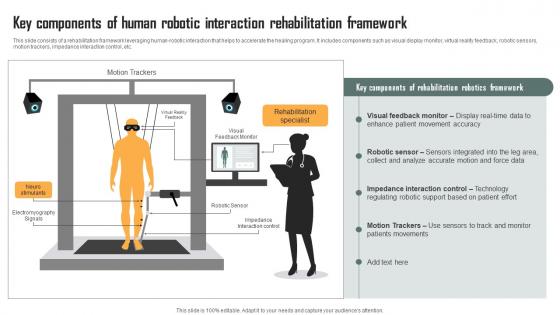 Key Components Of Human Robotic Interaction Role Of IoT Driven Robotics In Various IoT SS