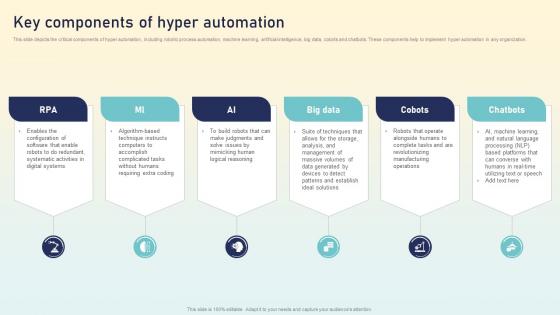 Key Components Of Hyper Automation Hyperautomation Applications