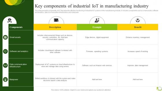 Key Components Of Industrial Agricultural IoT Device Management To Monitor Crops IoT SS V