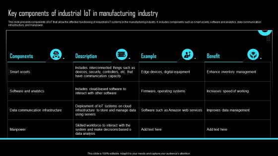 Key Components Of Industrial IoT In Effective IoT Device Management IOT SS