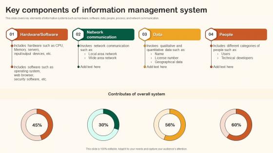 Key Components Of Information Management System