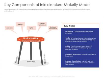 Key components of infrastructure it infrastructure maturity model strengthen companys financials