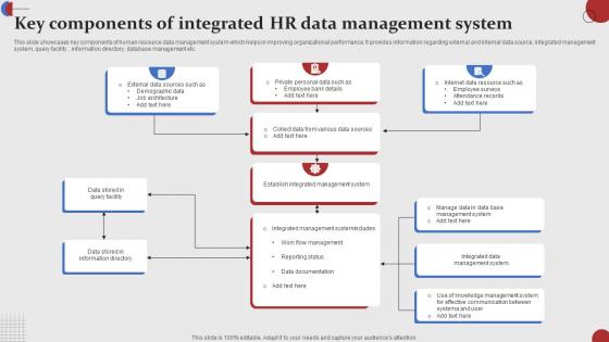 Key Components Of Integrated HR Data Management System