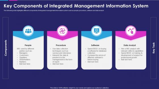 Key components of integrated management information system