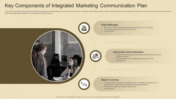 Key Components Of Integrated Marketing Communication Plan