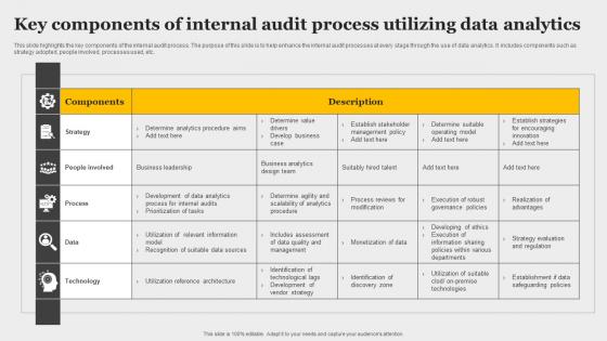 Key Components Of Internal Audit Process Utilizing Data Analytics