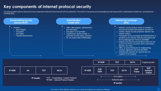 Key Components Of Internet Protocol Security Encryption For Data Privacy In Digital Age It