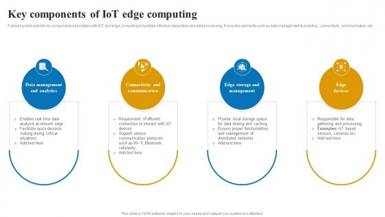 Key components of IoT applications and role of IOT edge computing IoT SS V